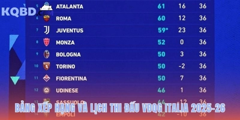 Bảng xếp hạng KQBD Serie A với cột phong độ 5 trận gần nhất