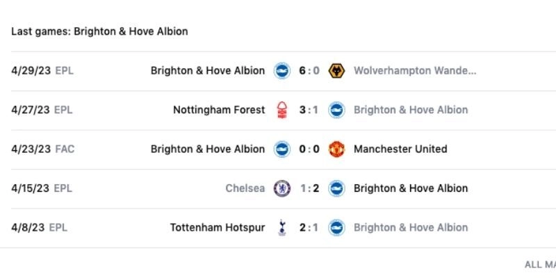 Kết quả bóng đá man utd và brighton ngày 11/01/2026 phơi bày sai lầm